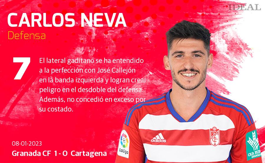 Estas son las notas de Ideal para los rojiblancos en el duelo de hoy