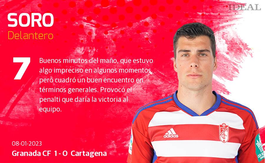 Estas son las notas de Ideal para los rojiblancos en el duelo de hoy