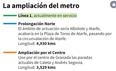 Así será el recorrido del metro de Granada por el Centro