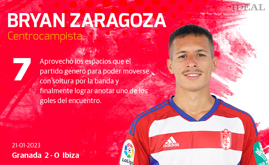 Estas son las notas de Ideal para los rojiblancos en el duelo de hoy