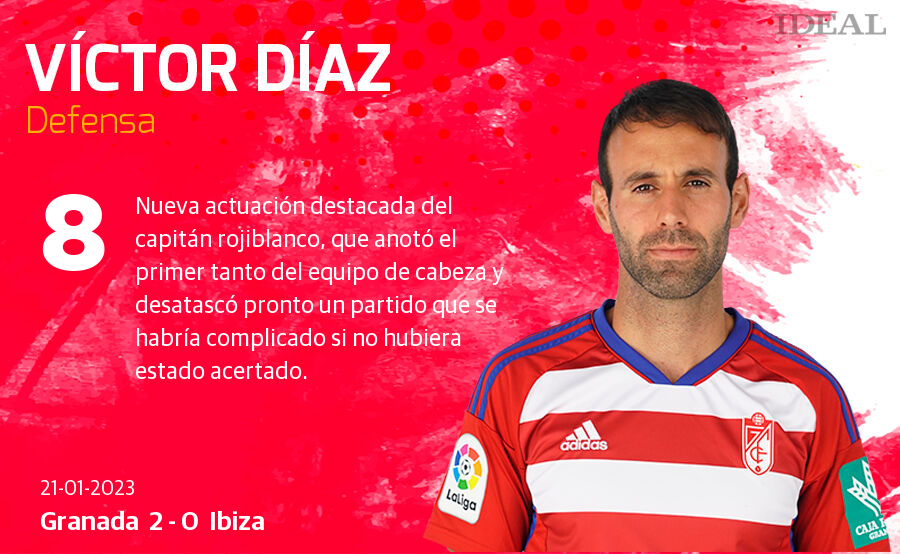 Estas son las notas de Ideal para los rojiblancos en el duelo de hoy