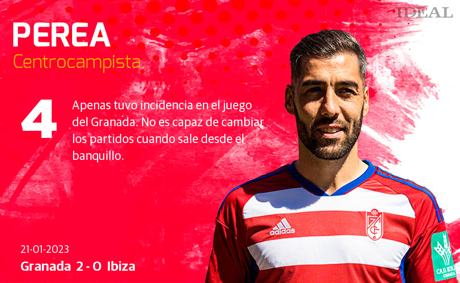 Estas son las notas de Ideal para los rojiblancos en el duelo de hoy