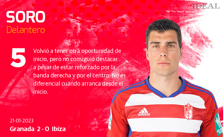 Estas son las notas de Ideal para los rojiblancos en el duelo de hoy