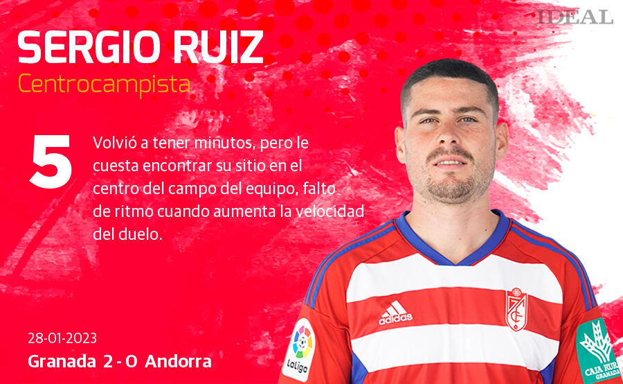 Estas son las notas de Ideal para los rojiblancos en el duelo de hoy