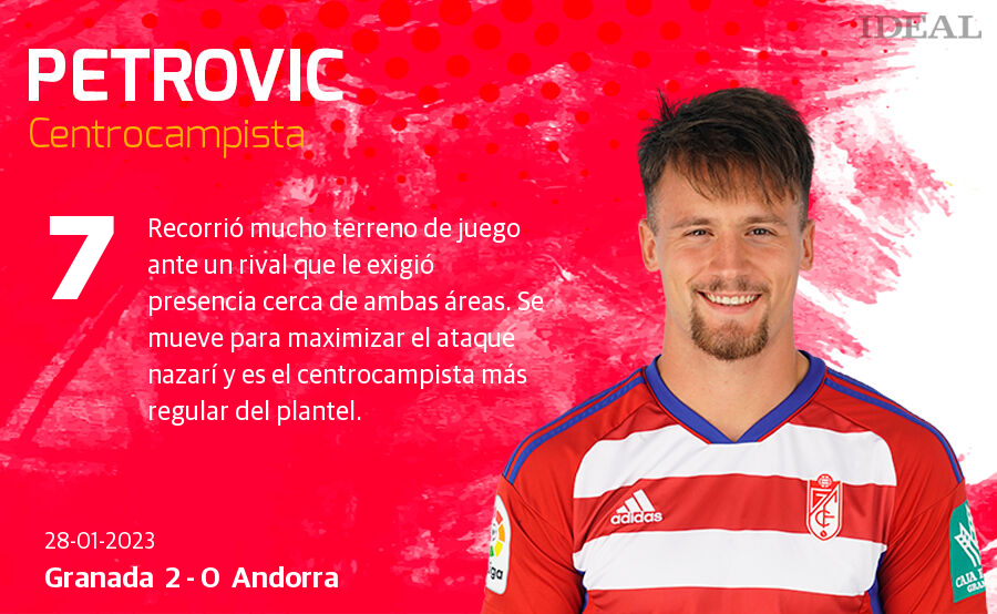 Estas son las notas de Ideal para los rojiblancos en el duelo de hoy