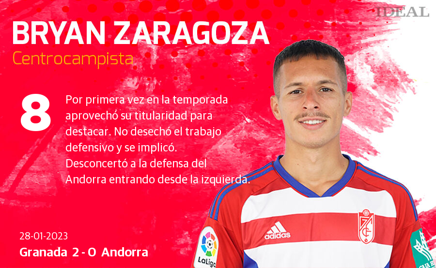 Estas son las notas de Ideal para los rojiblancos en el duelo de hoy