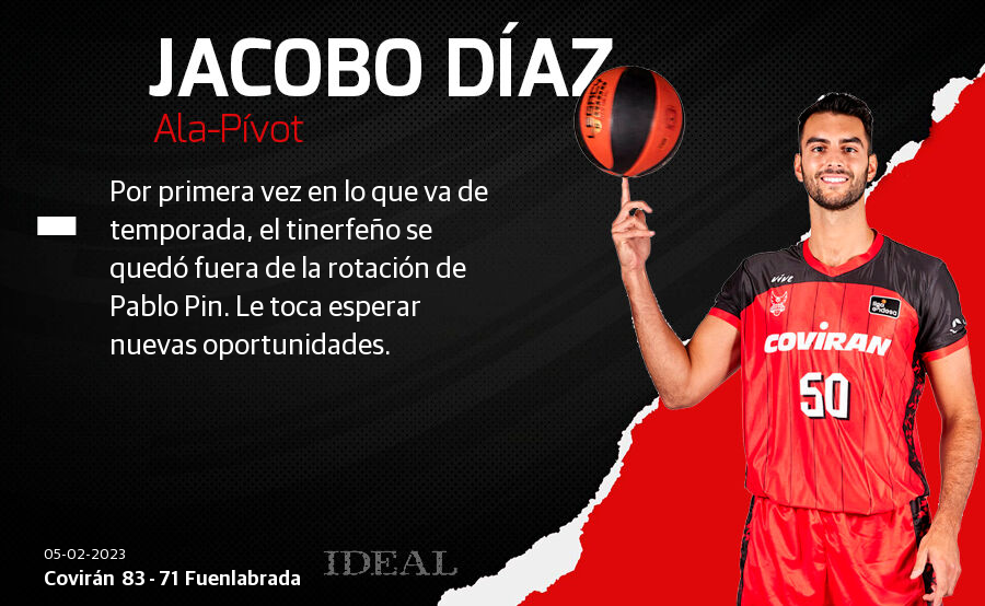 Esta es la nota que le damos a los jugadores nazaríes. ¿Estás de acuerdo?