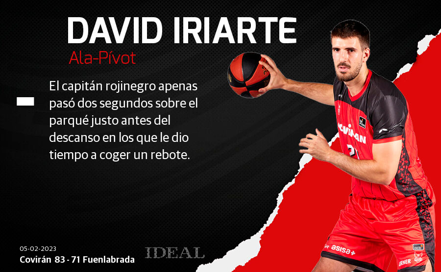 Esta es la nota que le damos a los jugadores nazaríes. ¿Estás de acuerdo?