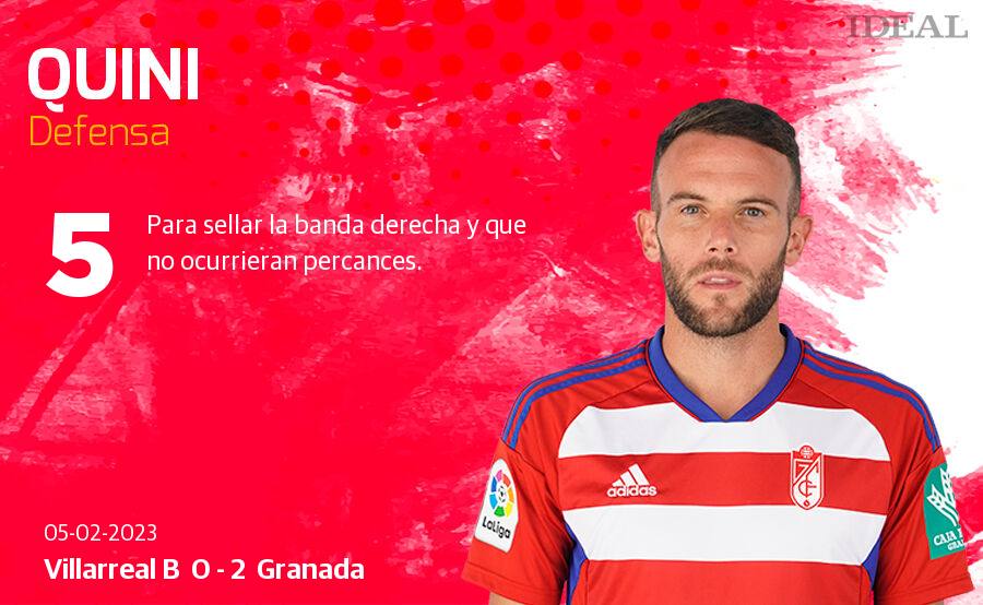 Estas son las notas de Ideal para los rojiblancos en el duelo de hoy