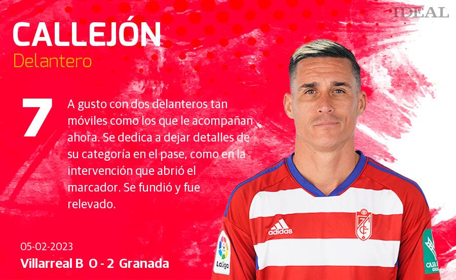 Estas son las notas de Ideal para los rojiblancos en el duelo de hoy