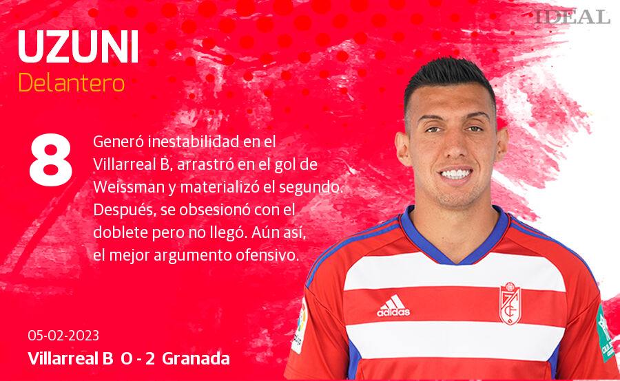 Estas son las notas de Ideal para los rojiblancos en el duelo de hoy