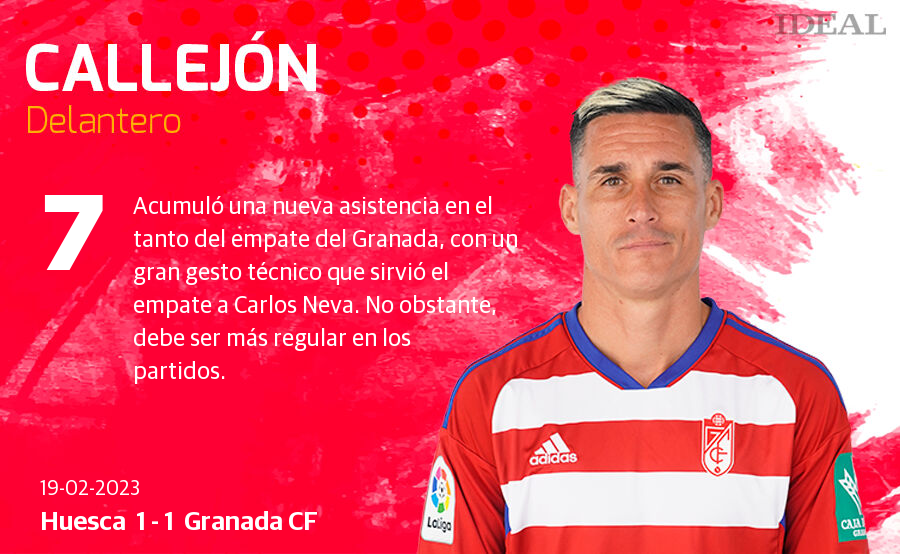 Estas son las notas de Ideal para los rojiblancos en el duelo de hoy