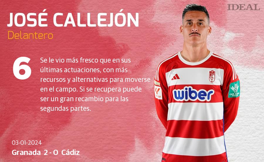 Las notas de los jugadores del Granada ante el Cádiz