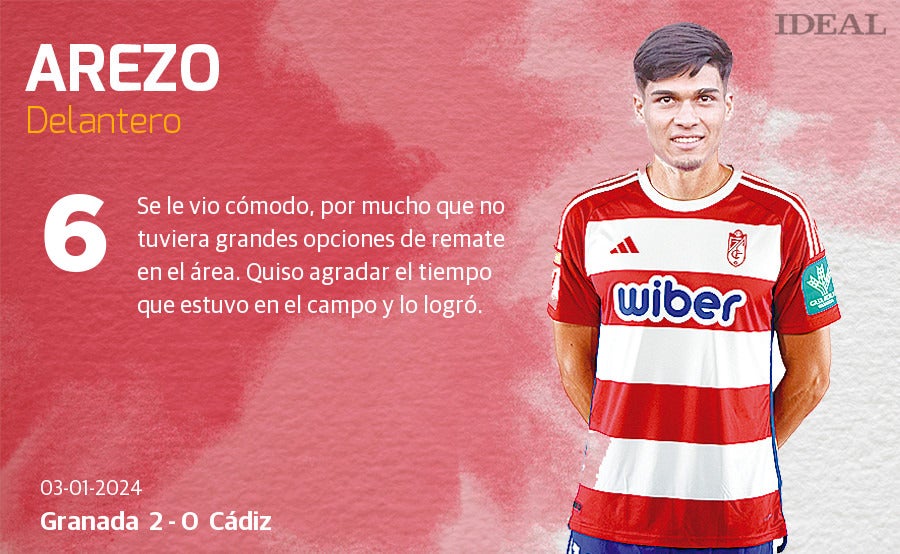 Las notas de los jugadores del Granada ante el Cádiz