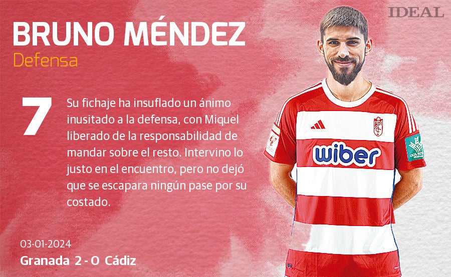 Las notas de los jugadores del Granada ante el Cádiz