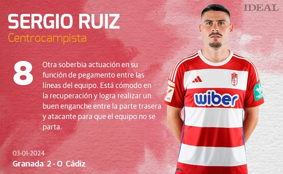 Las notas de los jugadores del Granada ante el Cádiz