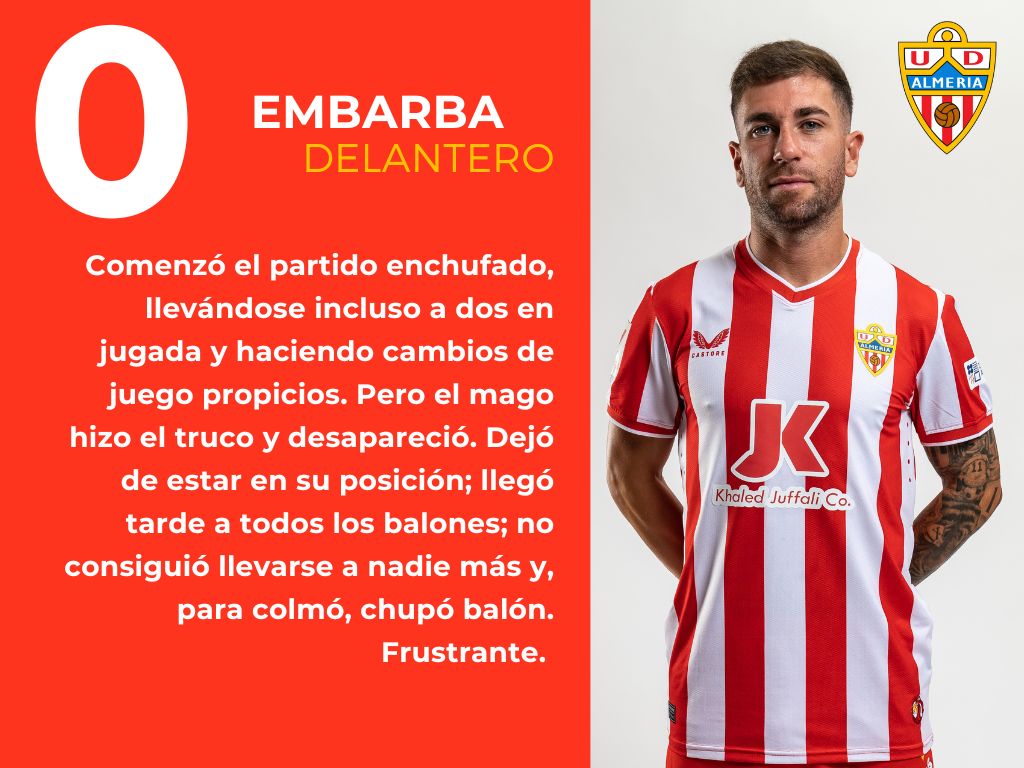 Las puntuaciones del Osasuna 1 - 0 Almería