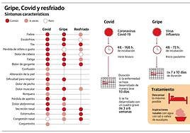El aumento de contagios y los problemas en atención primaria llevan al límite a las Urgencias