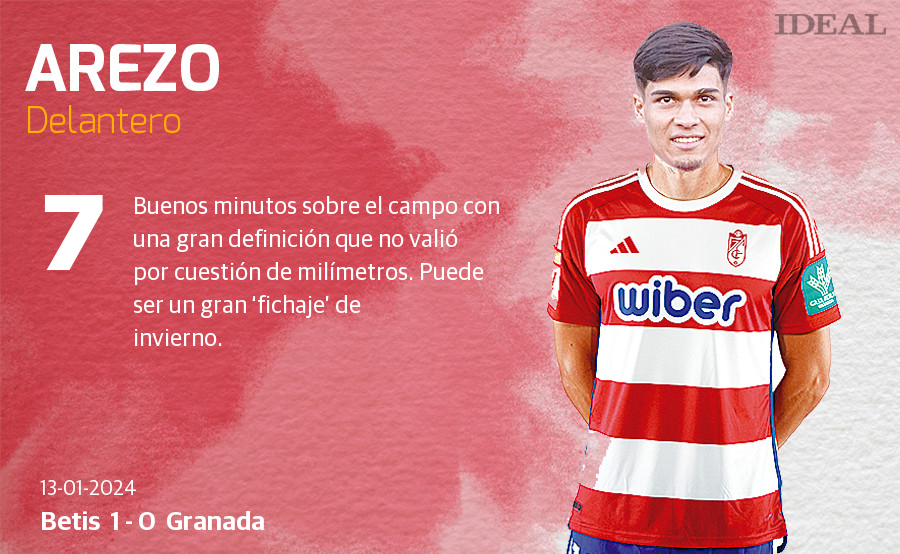 Las notas de los jugadores del Granada ante el Betis