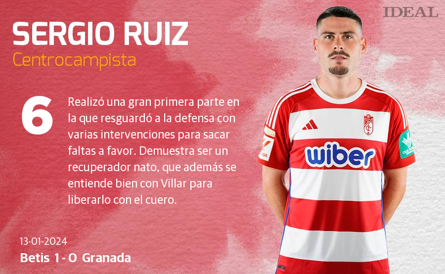 Las notas de los jugadores del Granada ante el Betis