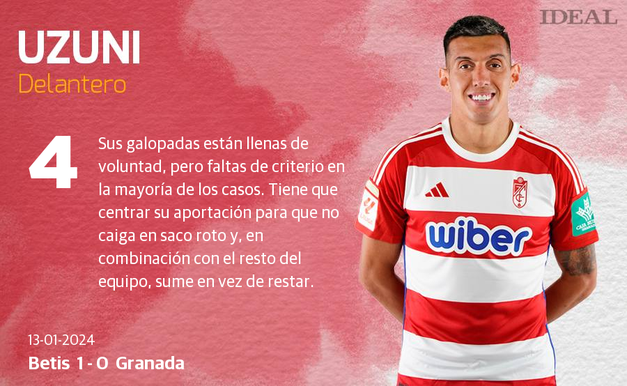 Las notas de los jugadores del Granada ante el Betis