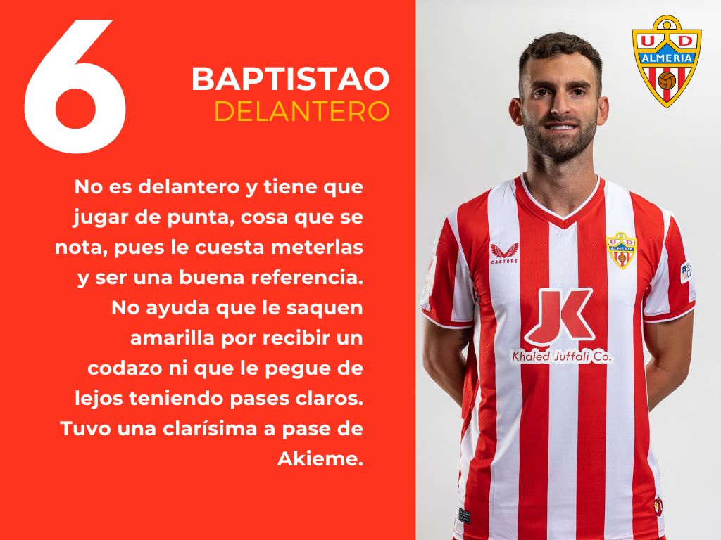 Las puntuaciones del Almería 0 - 0 Girona