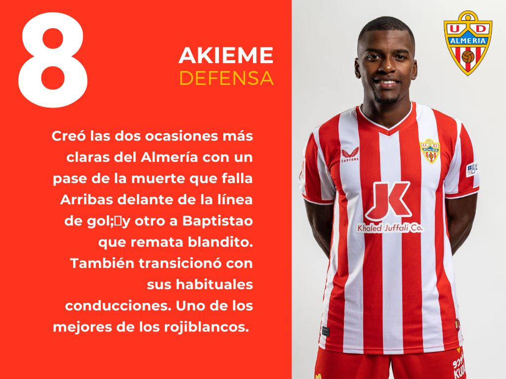 Las puntuaciones del Almería 0 - 0 Girona