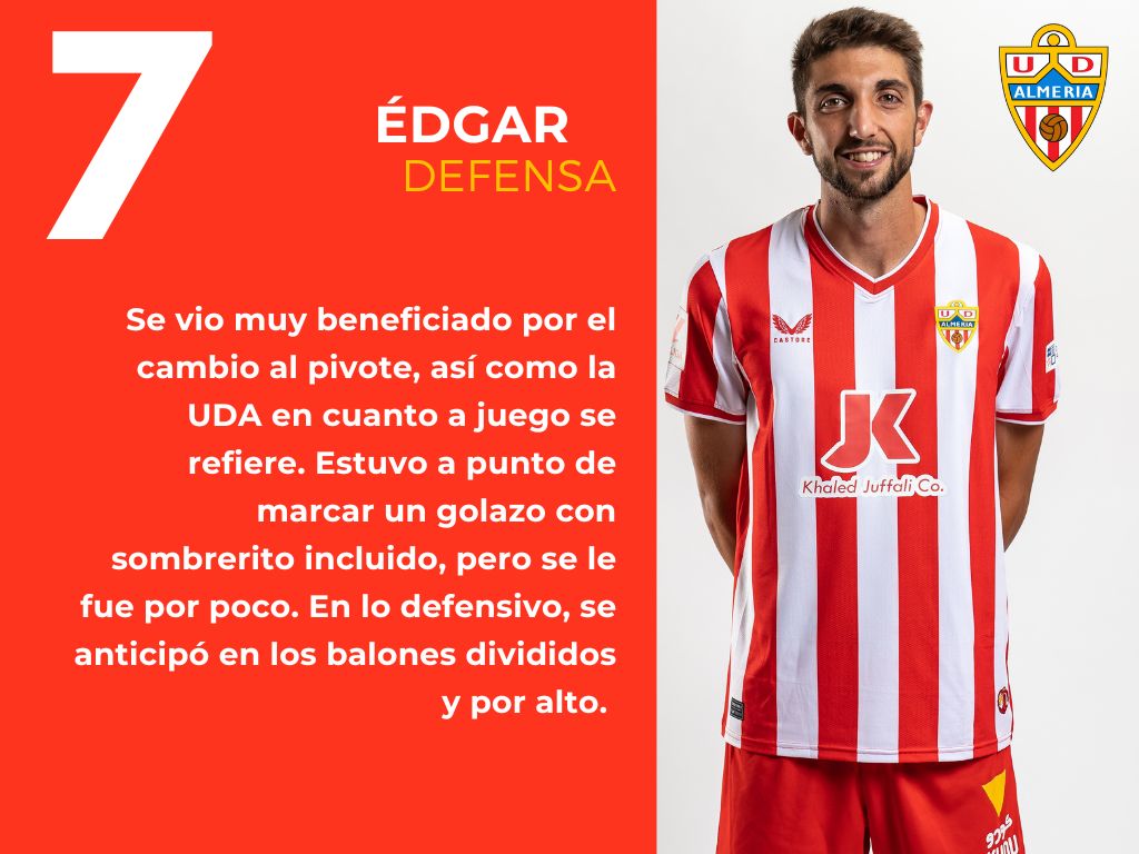 Las puntuaciones del Almería 0 - 0 Girona