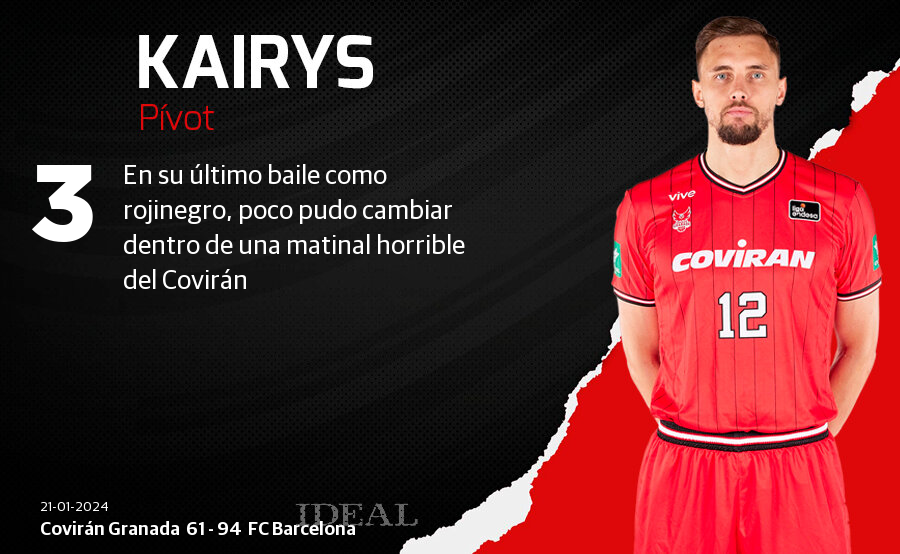 Las notas de los jugadores del Covirán ante el Barcelona