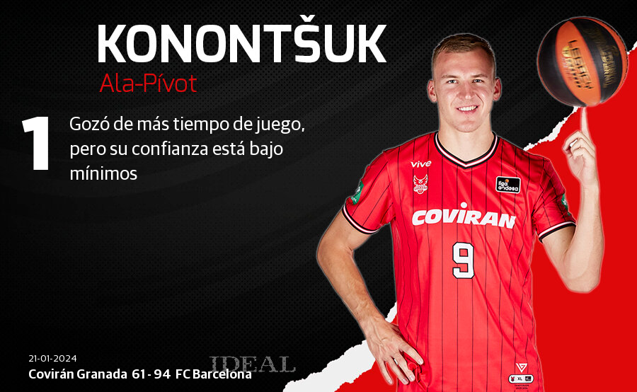 Las notas de los jugadores del Covirán ante el Barcelona