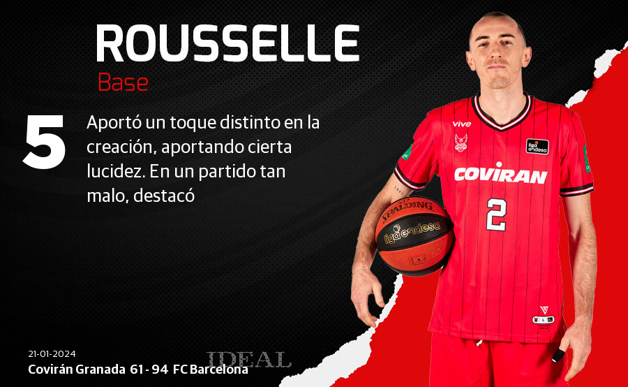 Las notas de los jugadores del Covirán ante el Barcelona