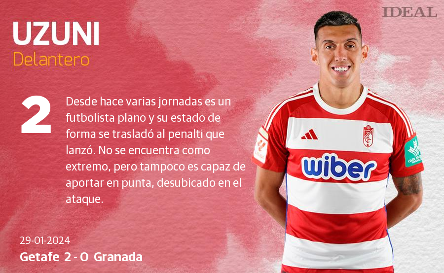 Las notas de los jugadores del Granada ante el Getafe