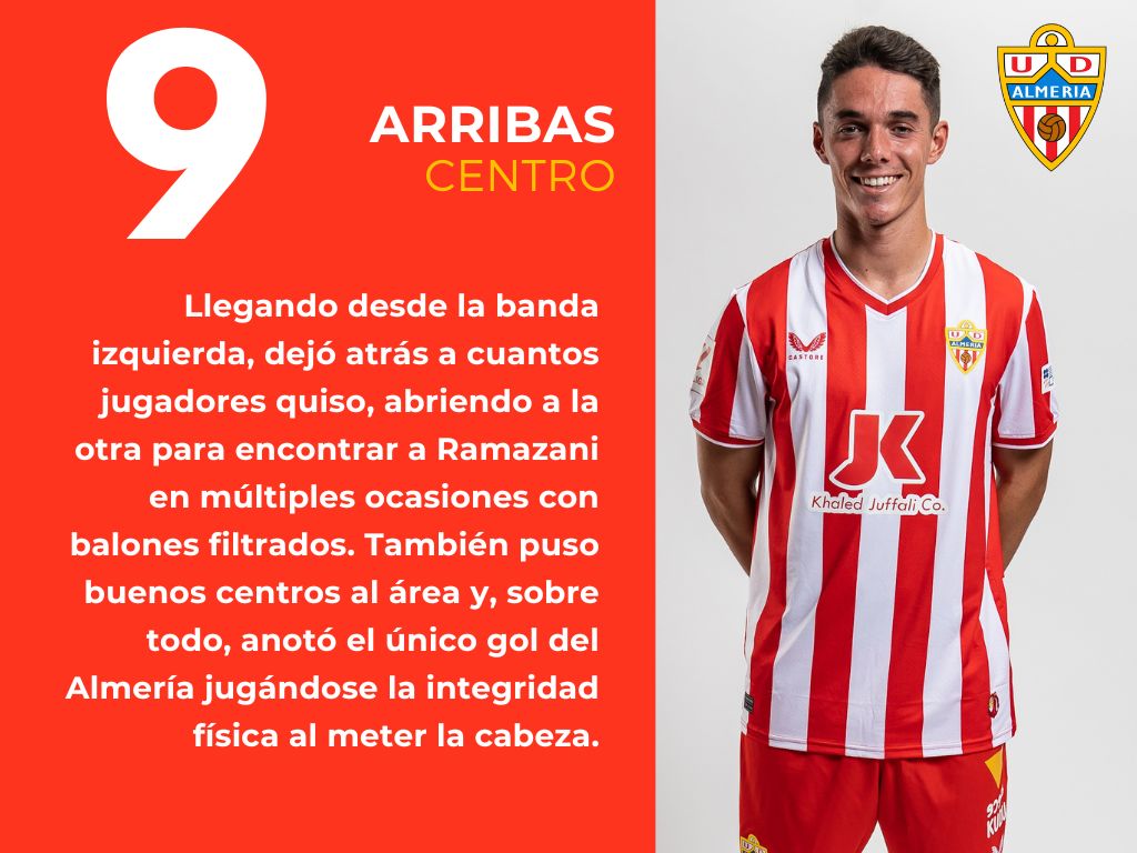 Las puntuaciones del Valencia 2 - 1 Almería