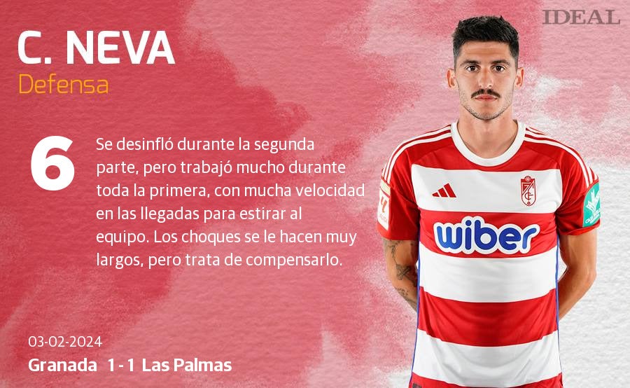 Las notas de los jugadores del Granada ante Las Palmas