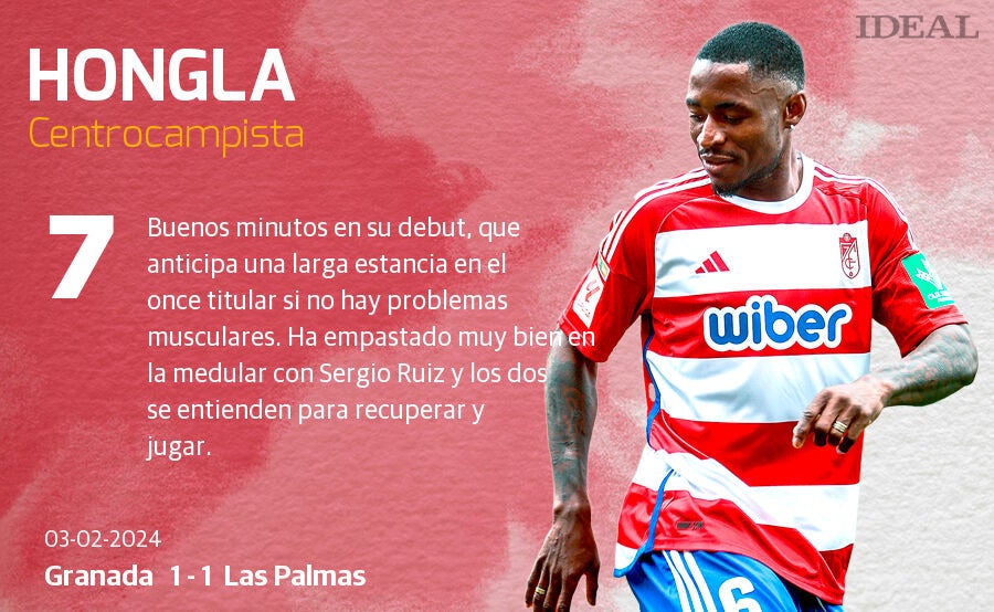 Las notas de los jugadores del Granada ante Las Palmas