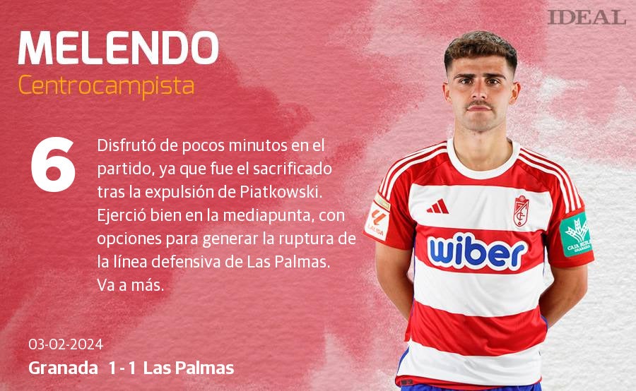 Las notas de los jugadores del Granada ante Las Palmas