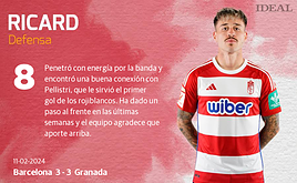 Las notas de los jugadores del Granada ante el Barcelona