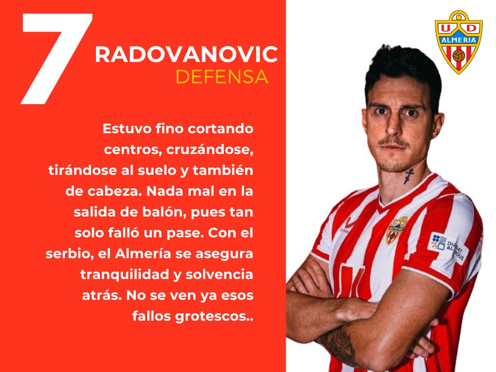 Las putuaciones del Granada 1 - 1 Almería