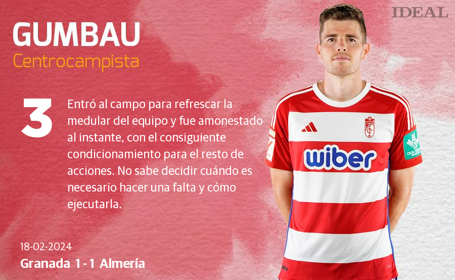 Las notas de los jugadores del Granada ante el Almería