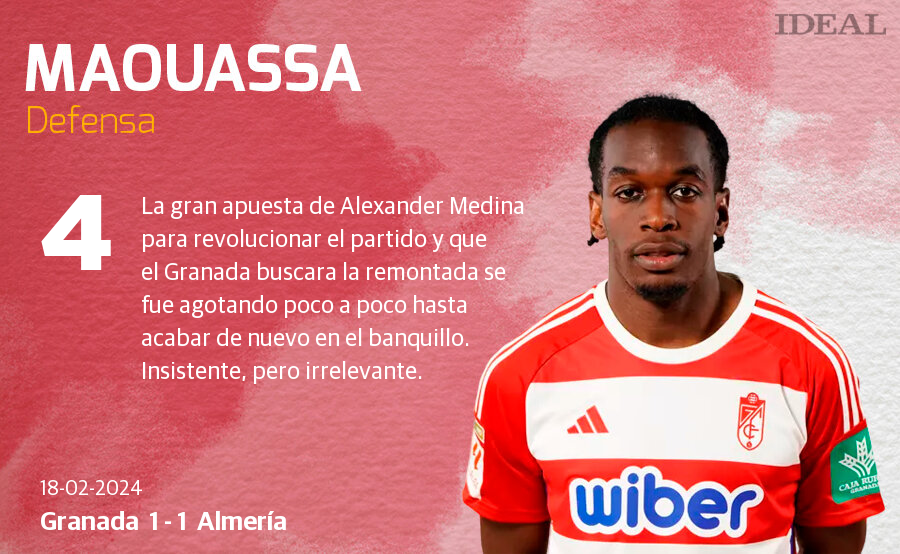 Las notas de los jugadores del Granada ante el Almería