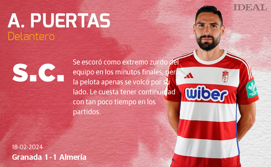 Las notas de los jugadores del Granada ante el Almería