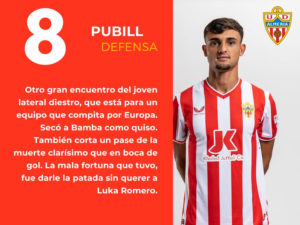 Las puntuaciones del Celta 1 - 0 Almería