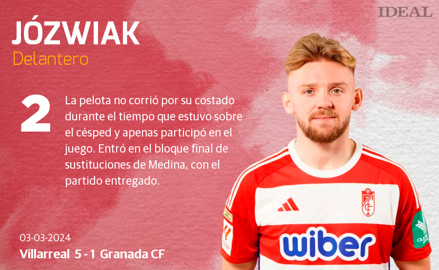 Las notas de los jugadores del Granada ante el Villarreal