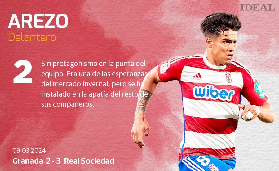 Las notas de los jugadores del Granada ante la Real Sociedad