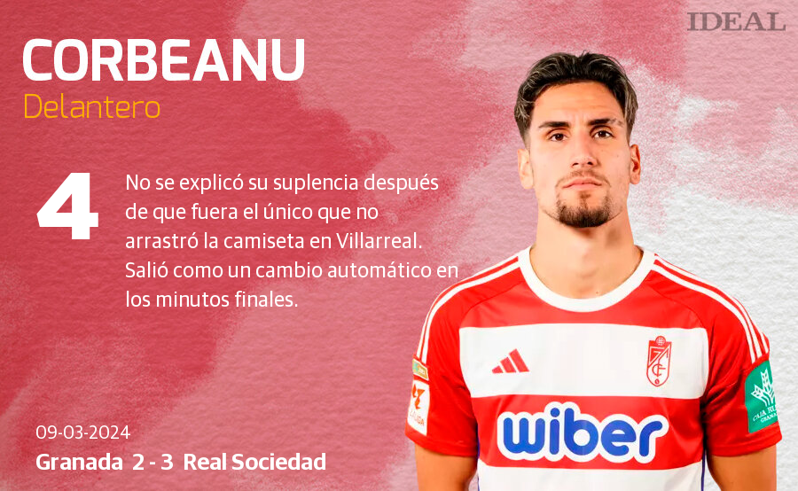 Las notas de los jugadores del Granada ante la Real Sociedad