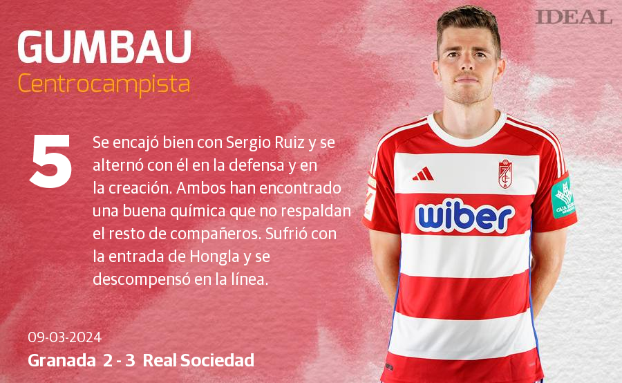 Las notas de los jugadores del Granada ante la Real Sociedad