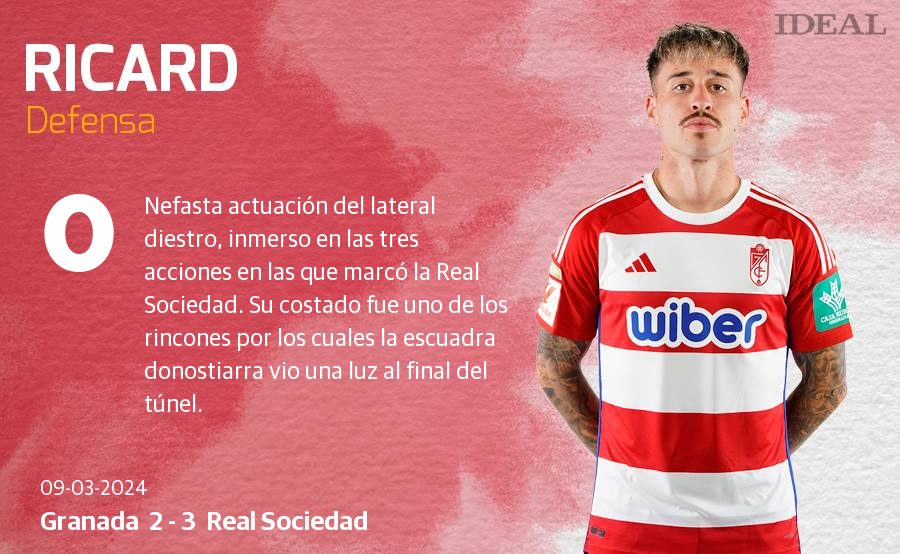 Las notas de los jugadores del Granada ante la Real Sociedad