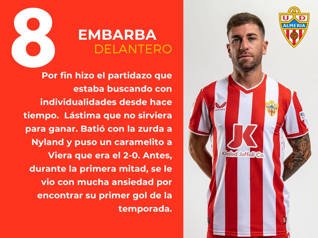 Las puntuaciones del UD Almería 2 - 2 Sevilla FC