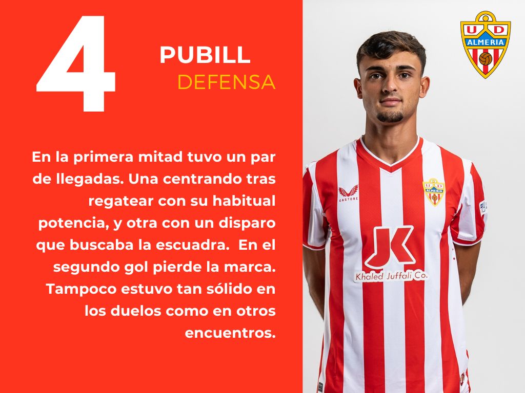 Las puntuaciones del UD Almería 2 - 2 Sevilla FC