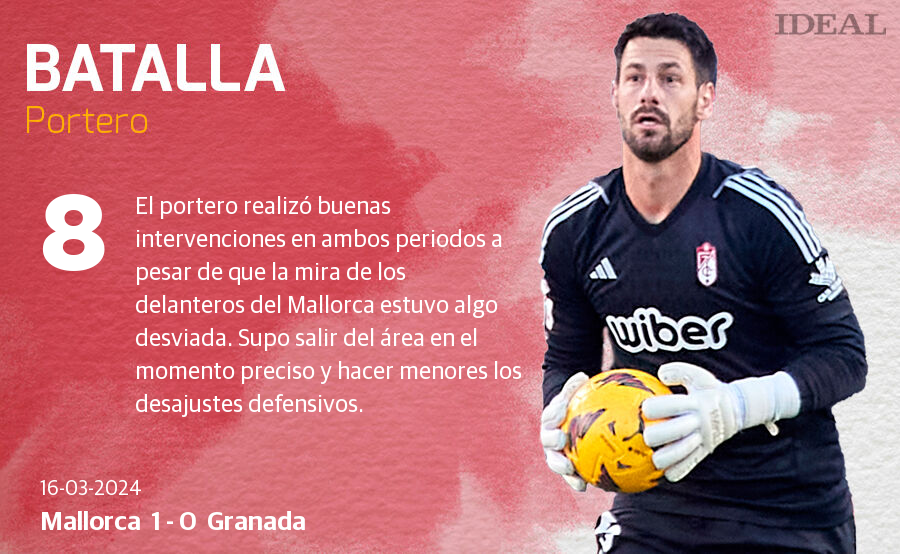 Las notas de los jugadores del Granada ante el Mallorca